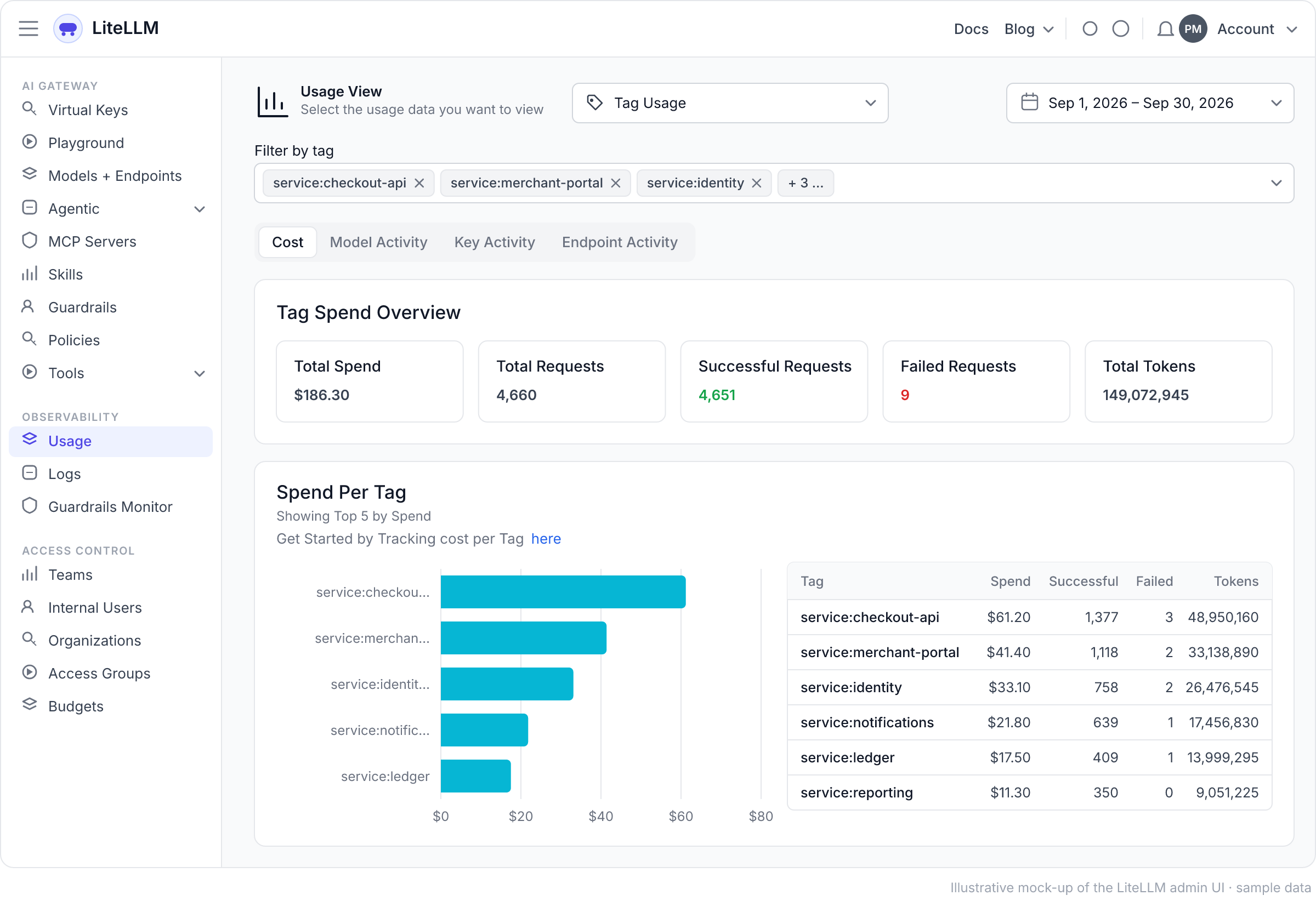 Spend per service tag in the LiteLLM Usage view
